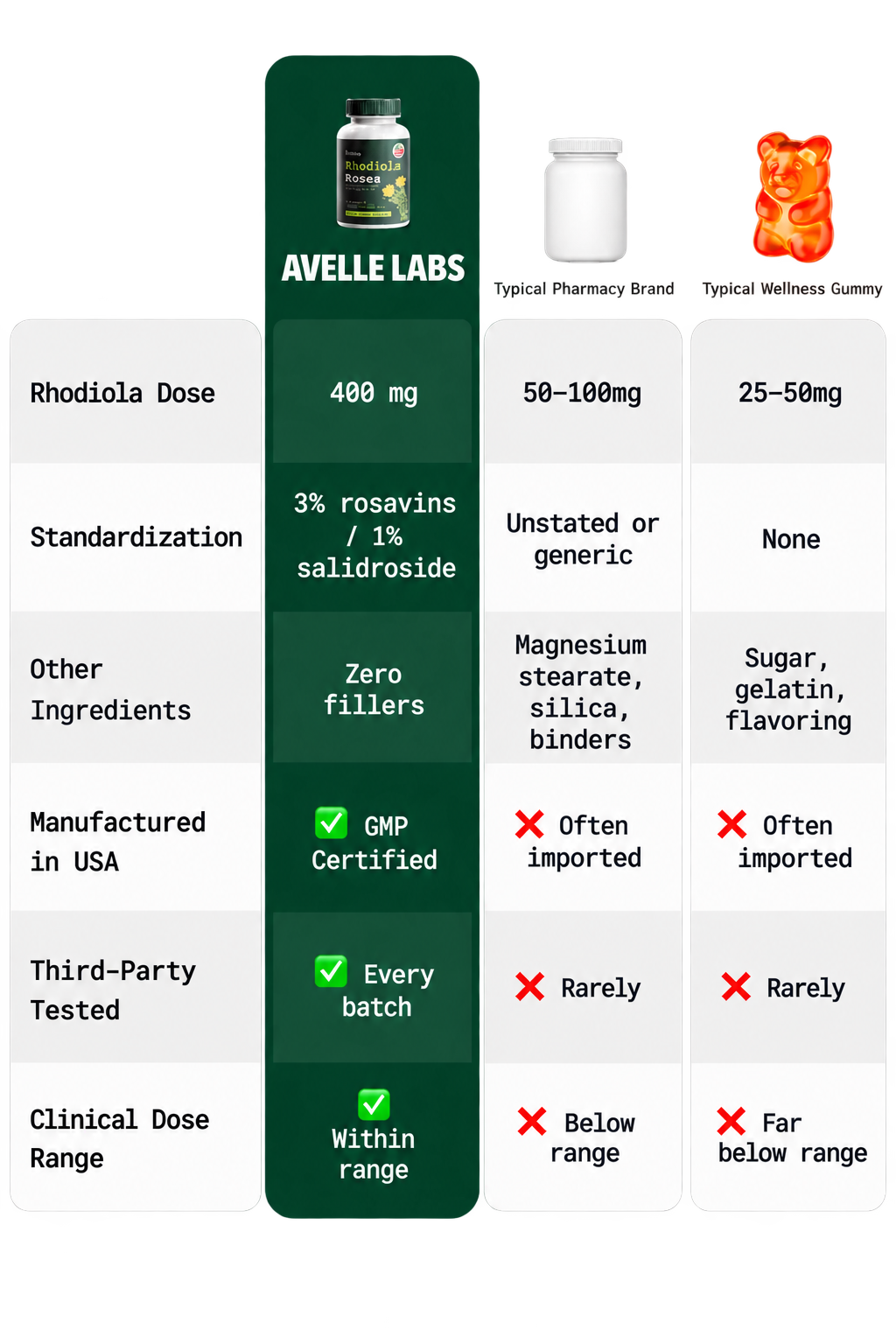 Mobile comparison image