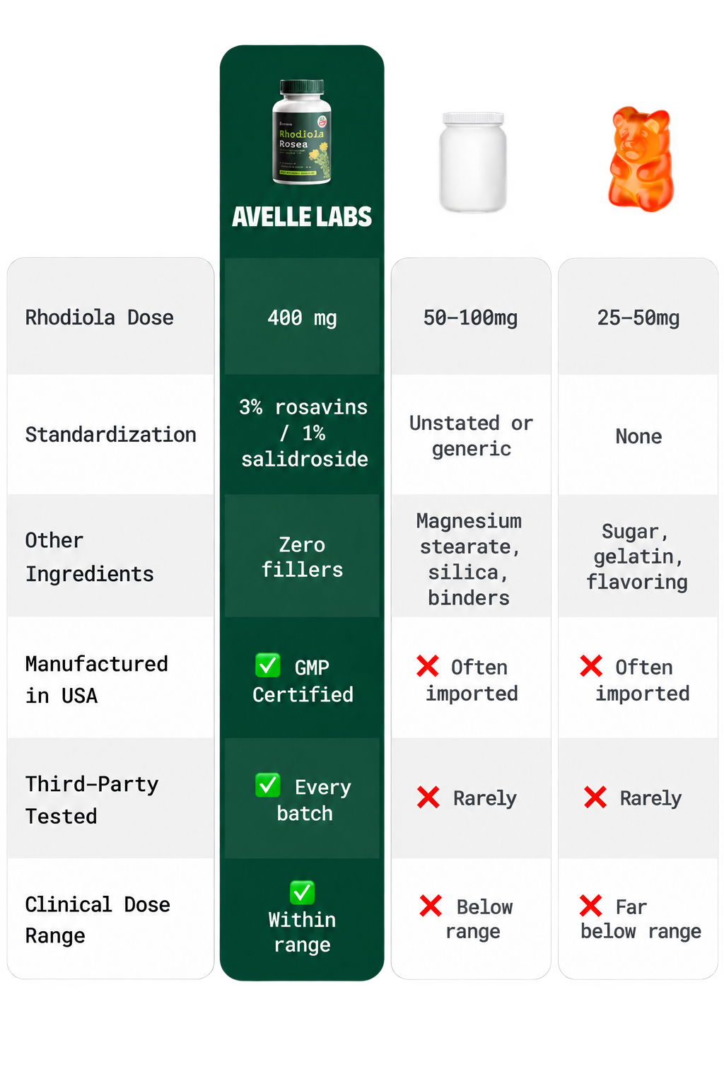 Mobile comparison image